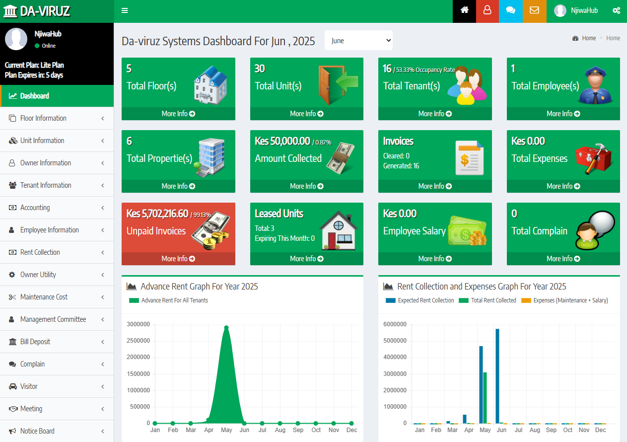 NjiwaHub Dashboard Image. Propery Management Software built by Meshack Locho